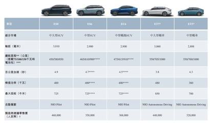 蔚來汽車港股報到 為何選擇不發(fā)行新股不融資的獨(dú)特策略？